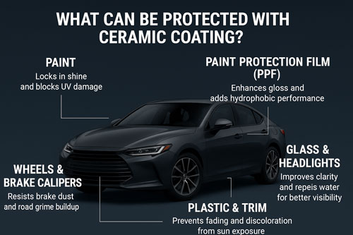What can be protected with ceramic coating – paint, PPF, wheels, glass, plastic, and trim